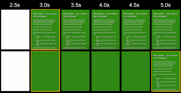 Filmstrip showing how server side rendering allows a single page app to start displaying 2 seconds faster
